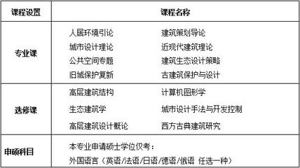 南昌大學(xué)建筑設(shè)計(jì)及其理論專業(yè)在職研究生上海班（古典建筑工程方向）招生簡(jiǎn)章